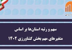 انتشار نسخه الکترونیکی سهم و رتبه استان‌ها بر اساس متغیرهای مهم بخش کشاورزی 1402