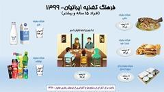 اطلاع نگاشت فرهنگ تغذیه ایرانیان- ١٣٩٩ (افراد ١٥ ساله و بیشتر)