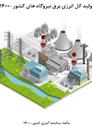 تولید کل انرژی برق نیروگاه های کشور‏- ١٤٠٠