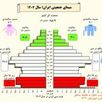 سیمای جمعیتی ایران، سال 1403