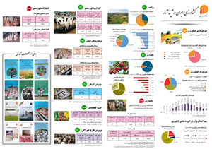 کشاورزی ایزان در آینه آمار